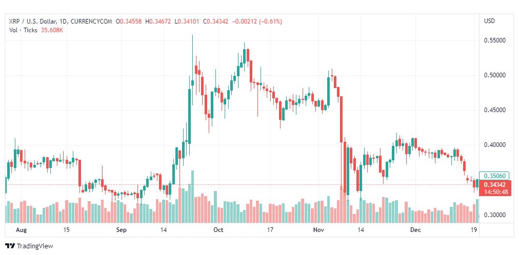تحليل ريبل-XRPUSD-RIPPLE-22-12-2022