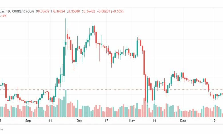 تحليل ريبل-XRPUSD-RIPPLE-27-12-2022