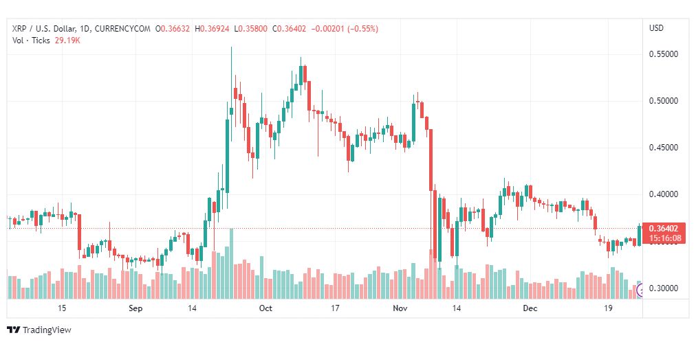 تحليل ريبل-XRPUSD-RIPPLE-27-12-2022
