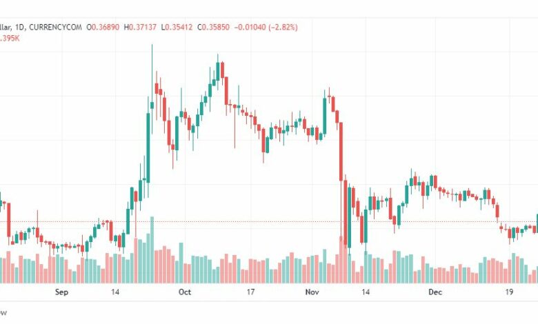 تحليل ريبل-XRPUSD-RIPPLE-28-12-2022