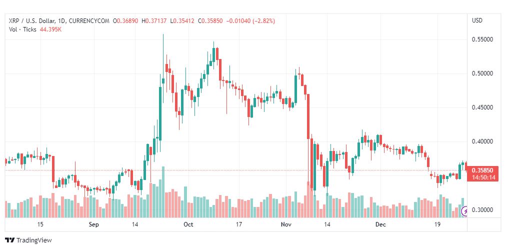 تحليل ريبل-XRPUSD-RIPPLE-28-12-2022