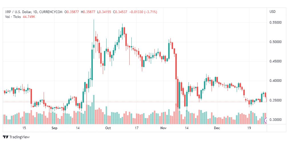 تحليل ريبل-XRPUSD-RIPPLE-29-12-2022