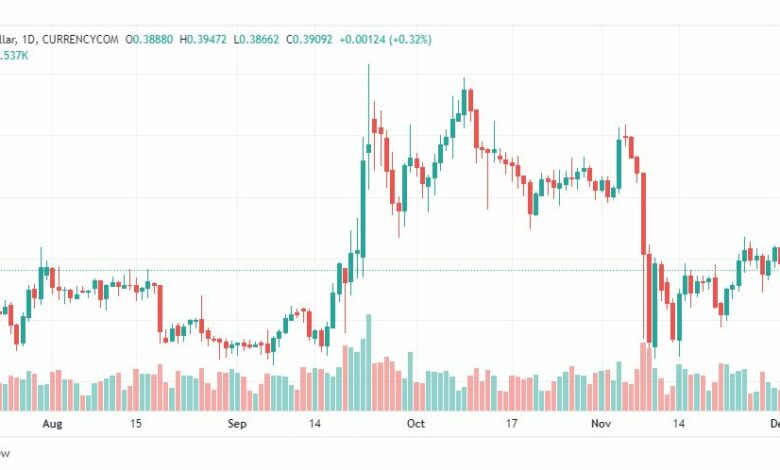 تحليل ريبل-XRPUSD-RIPPLE-5-12-2022