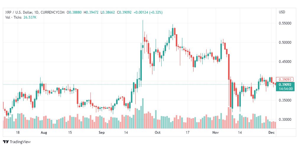 تحليل ريبل-XRPUSD-RIPPLE-5-12-2022