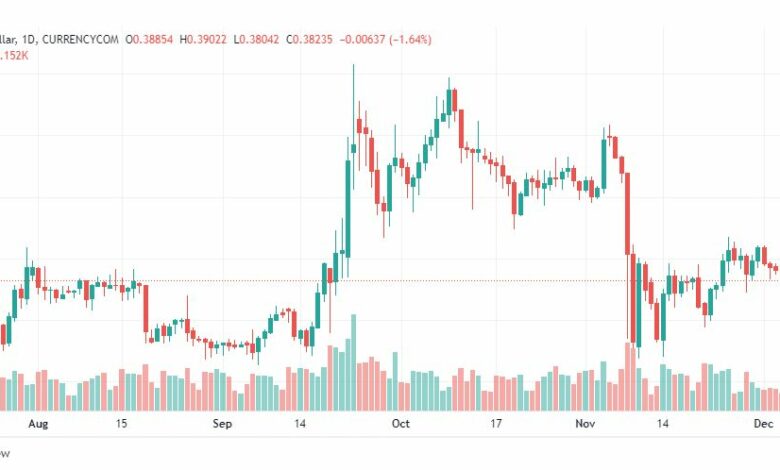 تحليل ريبل-XRPUSD-RIPPLE-6-12-2022