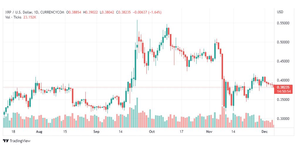 تحليل ريبل-XRPUSD-RIPPLE-6-12-2022