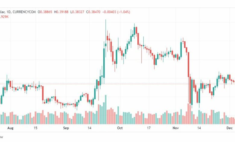 تحليل ريبل-XRPUSD-RIPPLE-7-12-2022