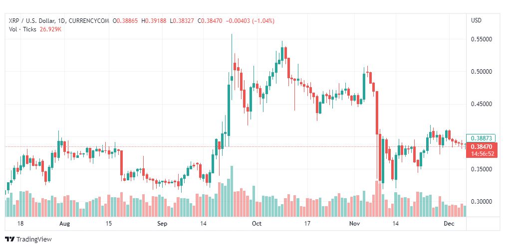 تحليل ريبل-XRPUSD-RIPPLE-7-12-2022