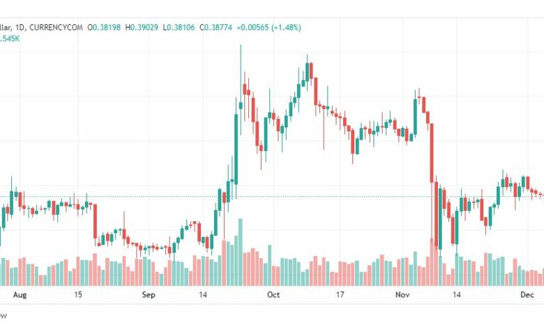تحليل ريبل-XRPUSD-RIPPLE-8-12-2022