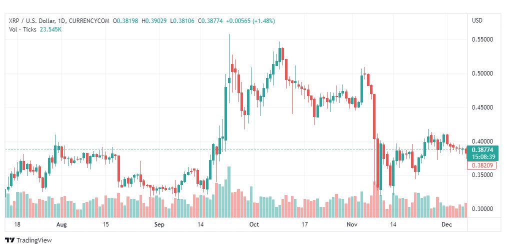 تحليل ريبل-XRPUSD-RIPPLE-8-12-2022