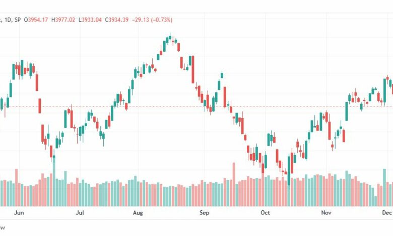 تحليل ستاندرد آند بورز-SPX-S&P500-12-12-2022