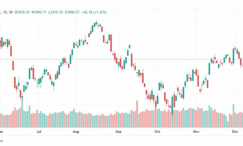 تحليل ستاندرد آند بورز-SPX-S&P500-13-12-2022