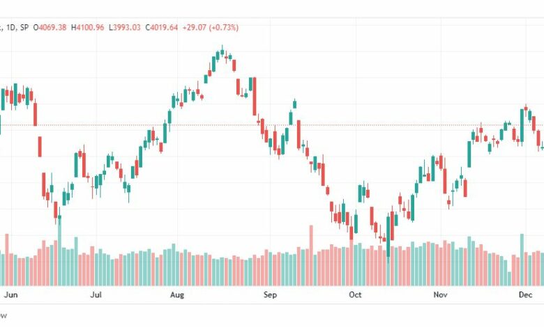 تحليل ستاندرد آند بورز-SPX-S&P500-14-12-2022