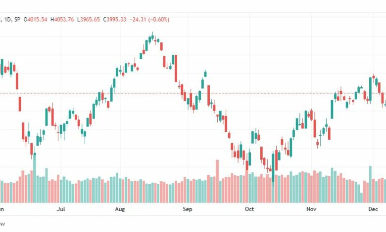 تحليل ستاندرد آند بورز-SPX-S&P500-15-12-2022