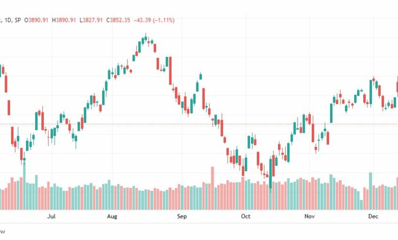 تحليل ستاندرد آند بورز-SPX-S&P500-19-12-2022