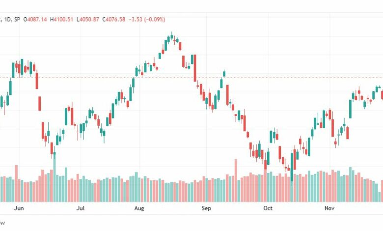 تحليل ستاندرد آند بورز-SPX-S&P500-2-12-2022