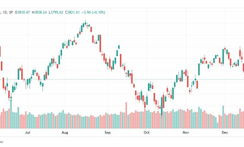 تحليل ستاندرد آند بورز-SPX-S&P500-21-12-2022