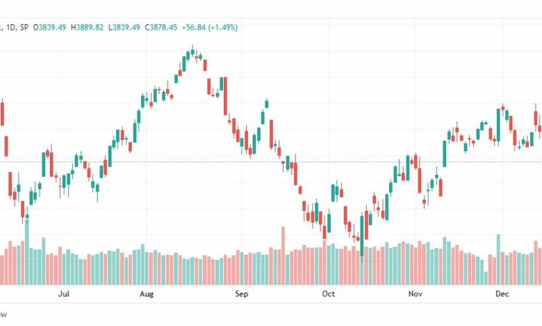 تحليل ستاندرد آند بورز-SPX-S&P500-22-12-2022