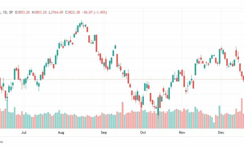تحليل ستاندرد آند بورز-SPX-S&P500-23-12-2022