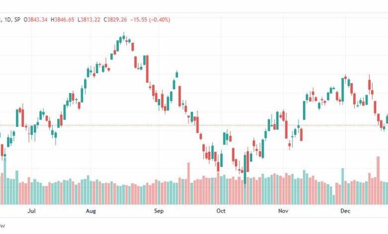 تحليل ستاندرد آند بورز-SPX-S&P500-28-12-2022