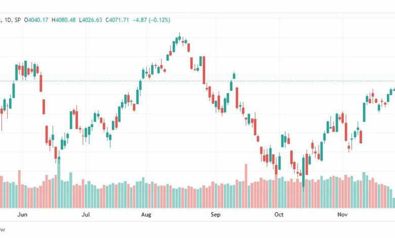 تحليل ستاندرد آند بورز-SPX-S&P500-5-12-2022