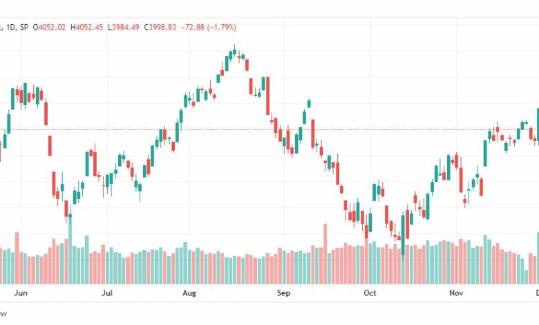 تحليل ستاندرد آند بورز-SPX-S&P500-6-12-2022