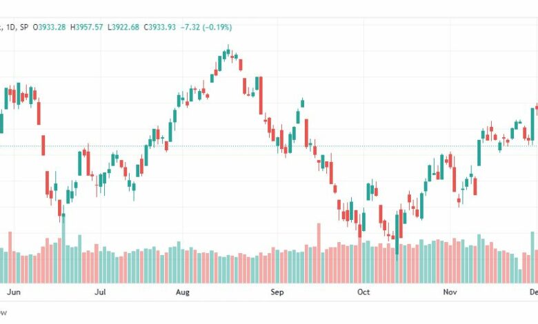 تحليل ستاندرد آند بورز-SPX-S&P500-8-12-2022