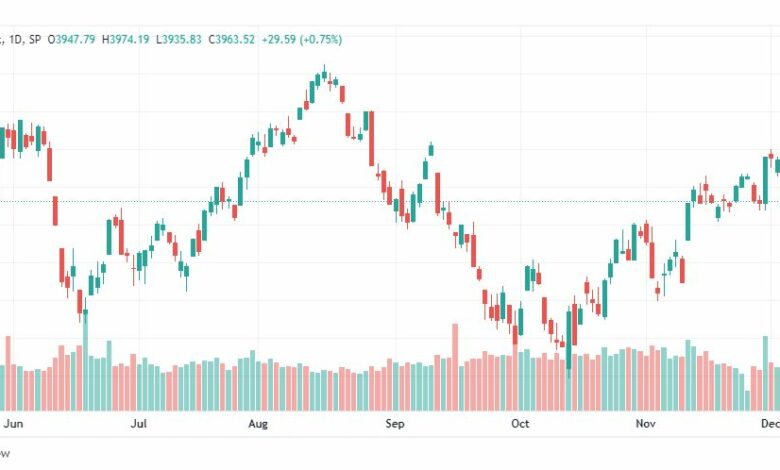 تحليل ستاندرد آند بورز-SPX-S&P500-9-12-2022