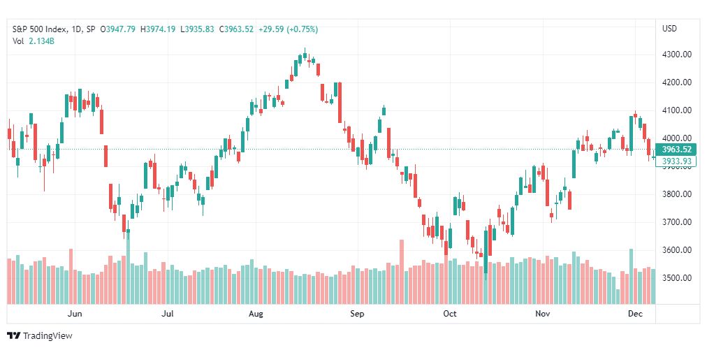 تحليل ستاندرد آند بورز-SPX-S&P500-9-12-2022