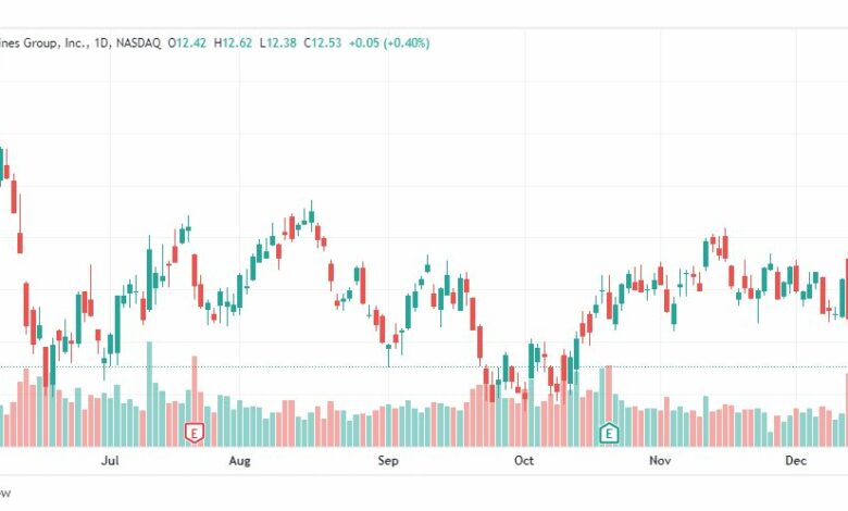 تحليل سهم أمريكان ايرلاينز-AAL-STOCK-21-12-2022