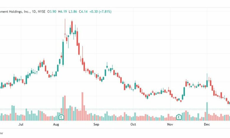 تحليل سهم إيه إم سي-AMC-STOCK-30-12-2022