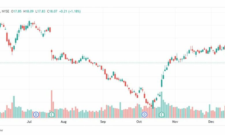 تحليل سهم ايه تي آند تي-AT&T-T-STOCK-21-12-2022