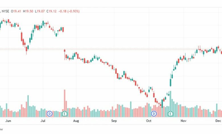تحليل سهم ايه تي آند تي-T-AT&T-STOCK-14-12-2022