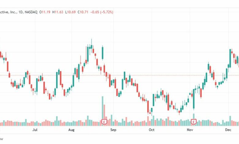 تحليل سهم بلتون-PELTON-TEC-PTON-STOCK-19-12-2022