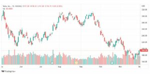 تحليل سهم تسلا-TSLA-TESLA-STOCK-2-12-2022