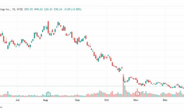 تحليل سهم جينيراك-GNRC-STOCK-29-12-2022