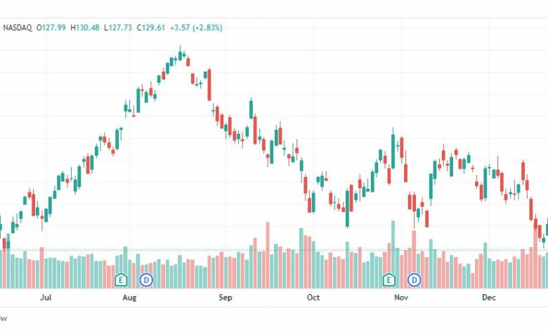 تحليل سهم شركة آبل-APPLE-APPL-STOCK-30-12-2022