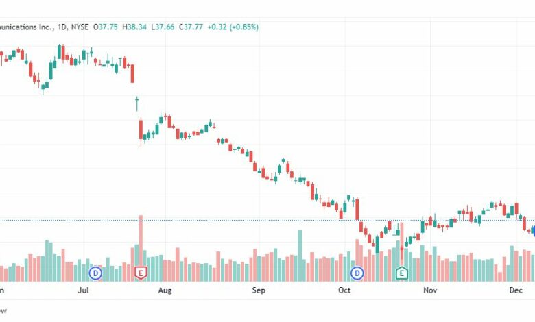 تحليل سهم فيريزون للاتصالات-VZ-STOCK-16-12-2022