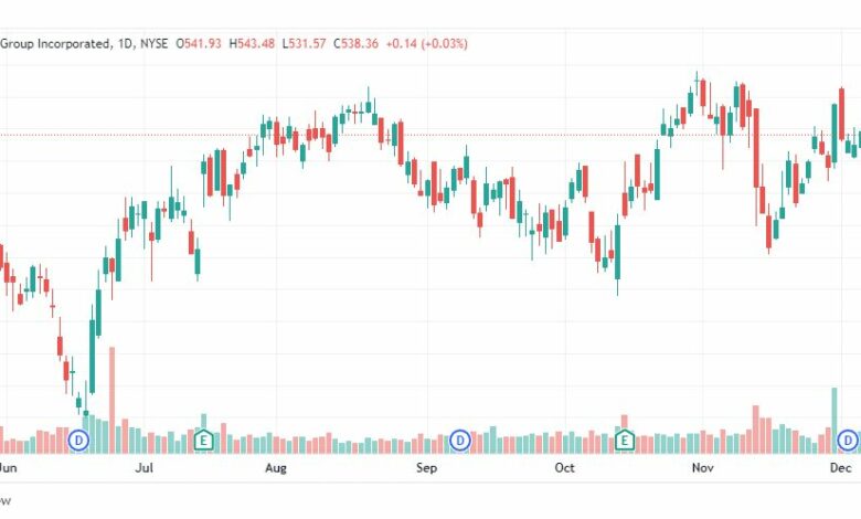 تحليل سهم يونايتد هيلث جروب-UNH-STOCK-15-12-2022