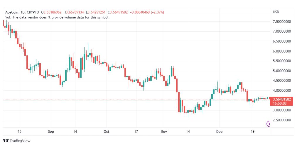 تحليل عملة أبكوين-APEUSD-28-12-2022