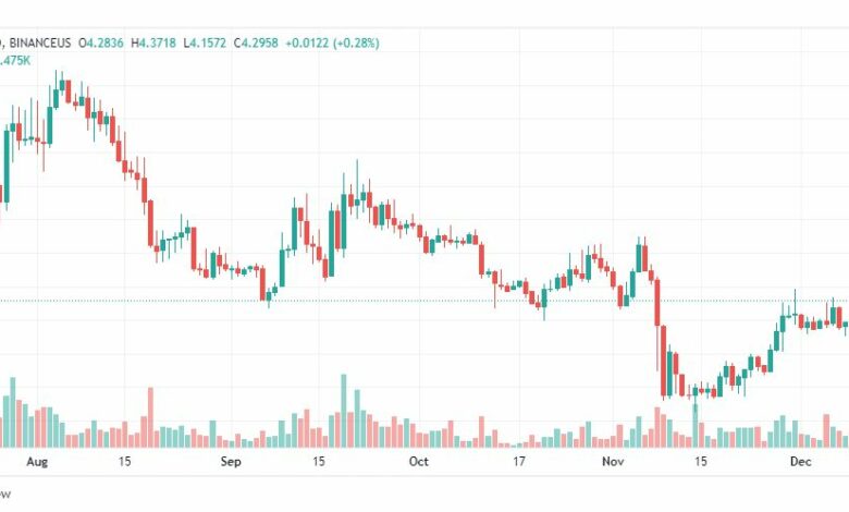 تحليل عملة أبكوين-APEUSD-COIN-12-12-2022