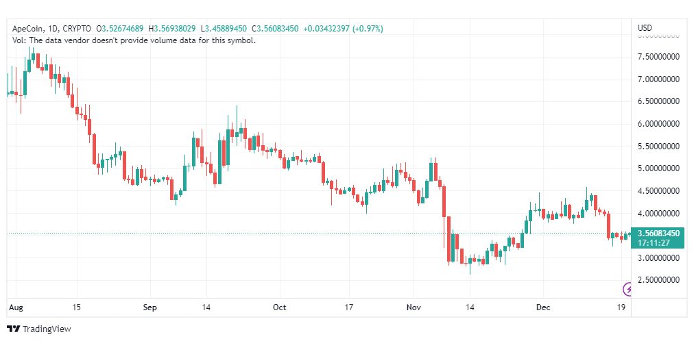 تحليل عملة أبكوين-APEUSD-COIN-21-12-2022