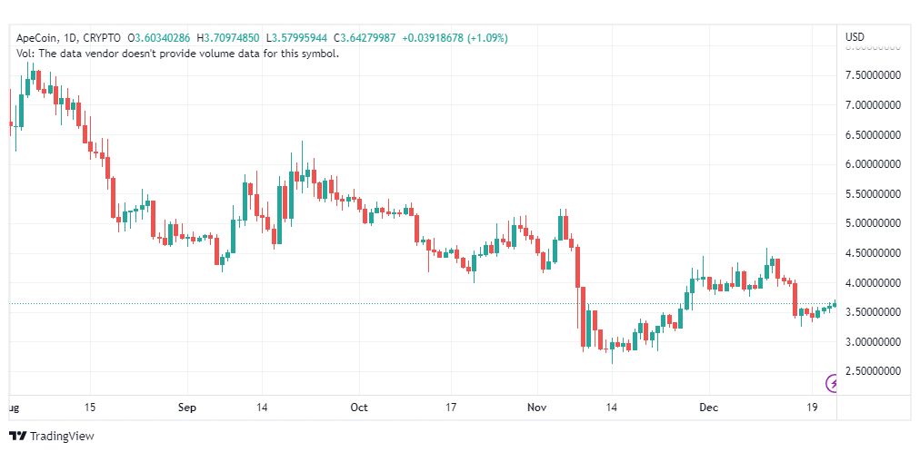 تحليل عملة أبكوين-APEUSD-COIN-23-12-2022