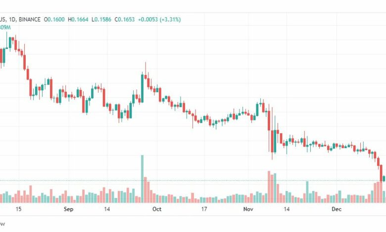 تحليل عملة ايوتا-IOTAUSDT-COIN-20-12-2022