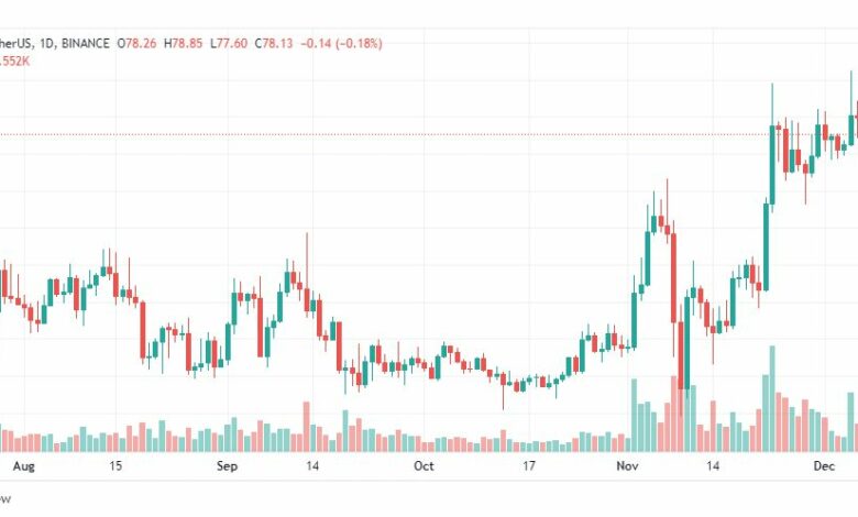 تحليل عملة لايتكوين-LTC-COIN-9-12-2022