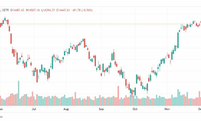 تحليل مؤشر داكس-DAX-INDEX-6-12-2022