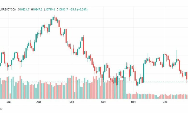 تحليل ناسداك-NASDAQ-US100-28-12-2022