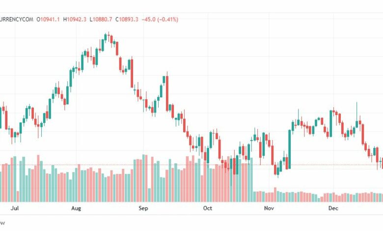 تحليل ناسداك-US100-NASDAQ-30-12-2022