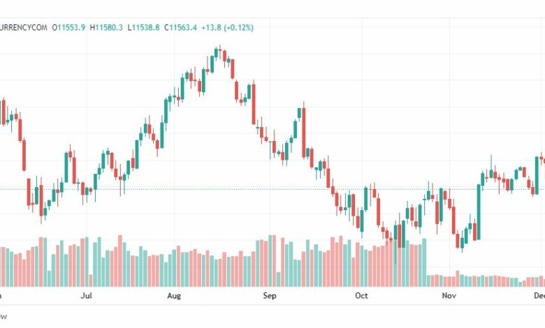 تحليل ناسداك-US100-NASDAQ-7-12-2022