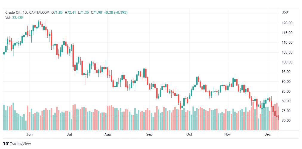 تحليل نفط-CRUDE-OIL-12-12-2022